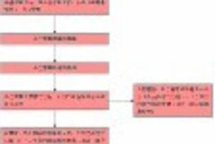 長沙縣工商注冊(cè)與公司注冊(cè)服務(wù)指南